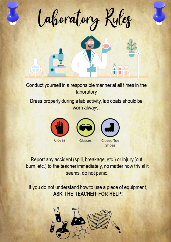 Full List of the Laboratory Rules